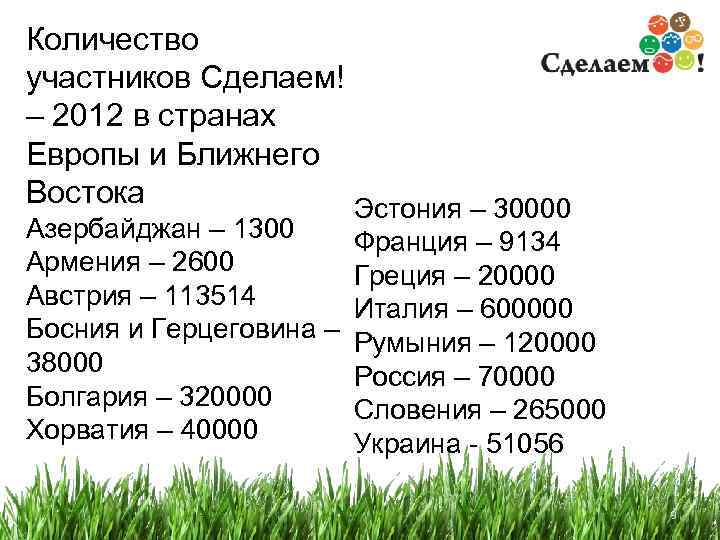 Количество участников Сделаем! – 2012 в странах Европы и Ближнего Востока Эстония – 30000