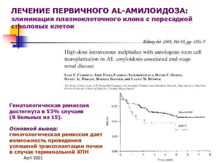 ЛЕЧЕНИЕ ПЕРВИЧНОГО AL-АМИЛОИДОЗА: элиминация плазмоклеточного клона с пересадкой стволовых клеток Kidney Int 2003, Vol