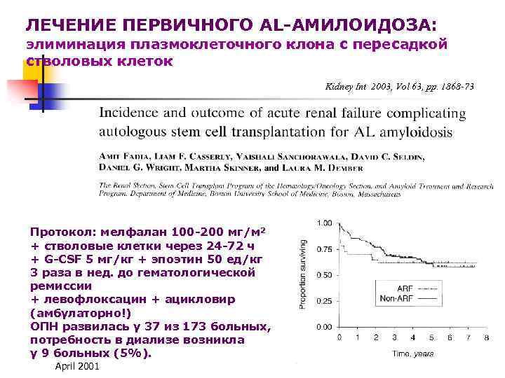 ЛЕЧЕНИЕ ПЕРВИЧНОГО AL-АМИЛОИДОЗА: элиминация плазмоклеточного клона с пересадкой стволовых клеток Kidney Int 2003, Vol