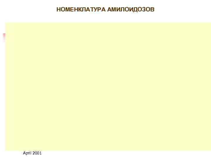 НОМЕНКЛАТУРА АМИЛОИДОЗОВ April 2001 