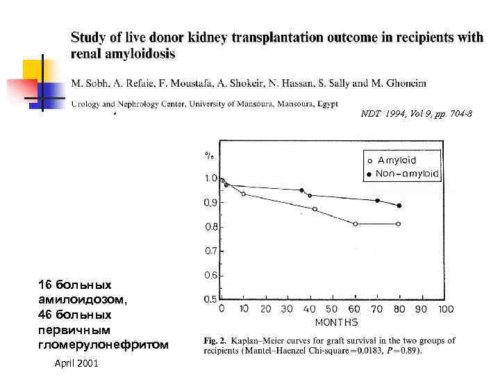 NDT 1994, Vol 9, pp. 704 -8 16 больных амилоидозом, 46 больных первичным гломерулонефритом