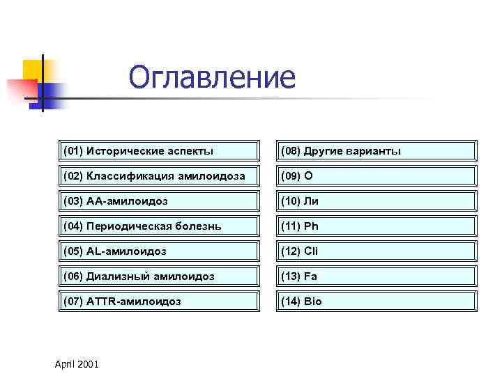 Оглавление (01) Исторические аспекты (08) Другие варианты (02) Классификация амилоидоза (09) О (03) АА-амилоидоз