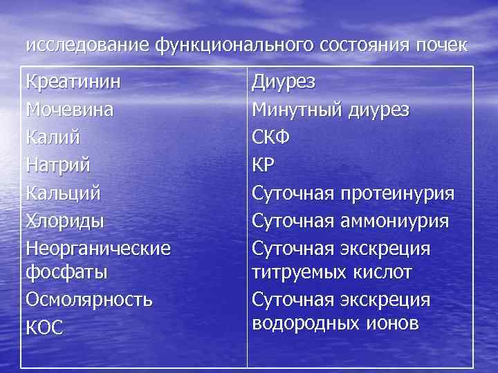 исследование функционального состояния почек Креатинин Мочевина Калий Натрий Кальций Хлориды Неорганические фосфаты Осмолярность КОС