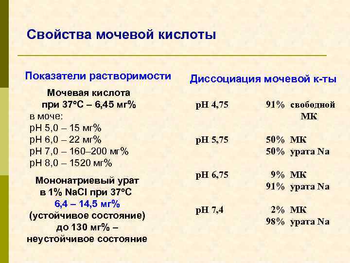 Мочевая кислота у женщин после 60. Нормальный уровень мочевой кислоты. Уровень мочевой кислоты норма. Мочевая кислота в моче норма. Физико-химические свойства мочевой кислоты.