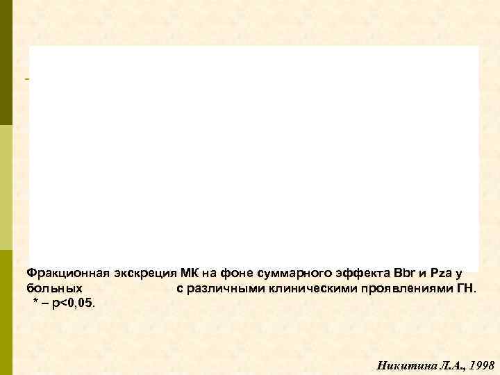 Фракционная экскреция МК на фоне суммарного эффекта Bbr и Pza у больных с различными