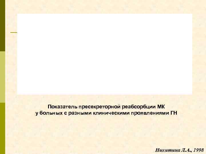 Показатель пресекреторной реабсорбции МК у больных с разными клиническими проявлениями ГН Никитина Л. А.