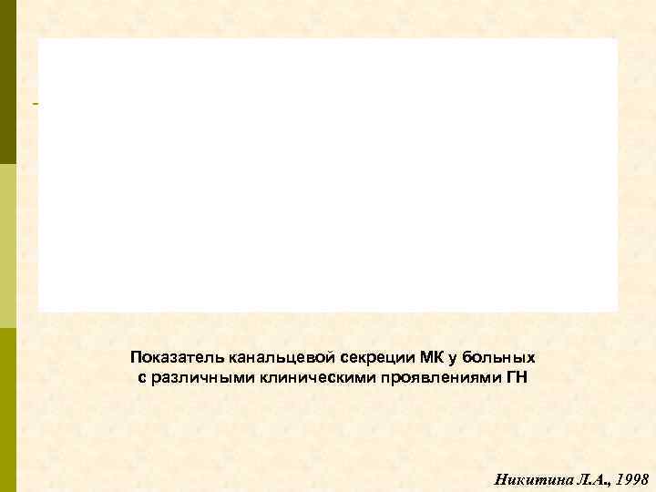 Показатель канальцевой секреции МК у больных с различными клиническими проявлениями ГН Никитина Л. А.