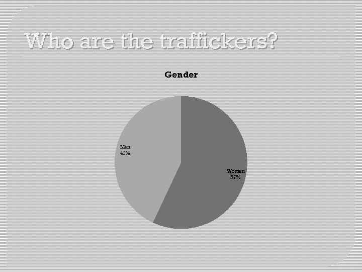 Who are the traffickers? Gender Men 43% Women 57% 