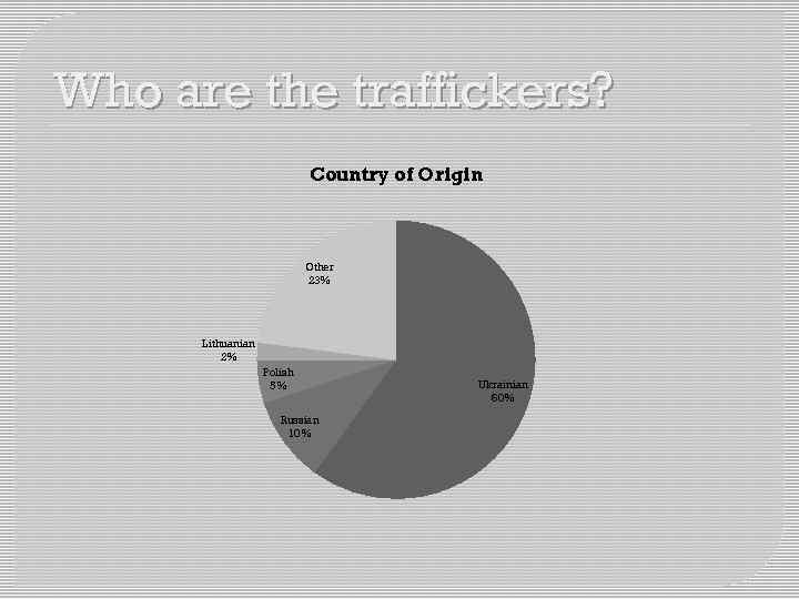 Who are the traffickers? Country of Origin Other 23% Lithuanian 2% Polish 5% Russian