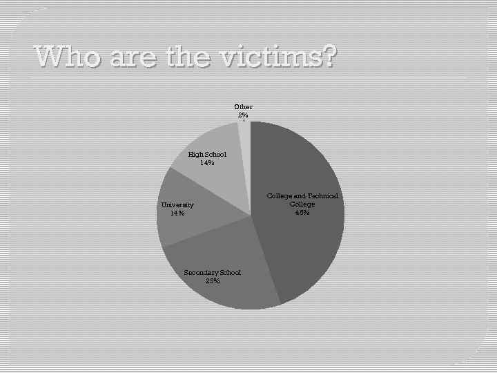 Who are the victims? Other 2% High School 14% University 14% Secondary School 25%