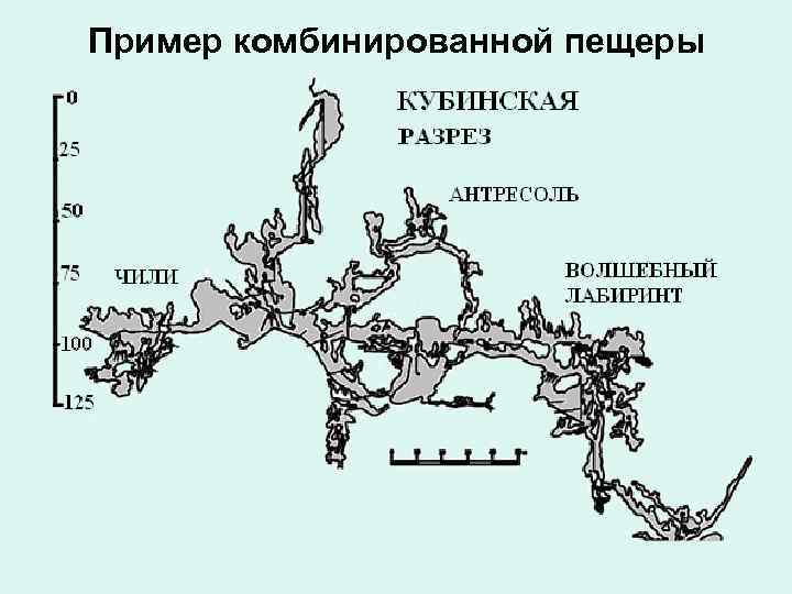 Пример комбинированной пещеры 