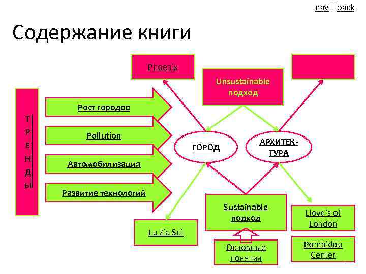 nav||back Содержание книги Phoenix Unsustainable подход Рост городов Т Р Е Н Д Ы