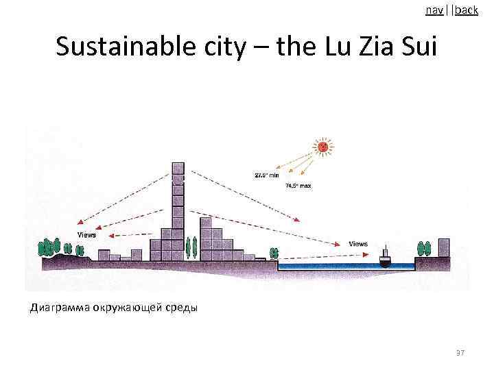 nav||back Sustainable city – the Lu Zia Sui Диаграмма окружающей среды 37 