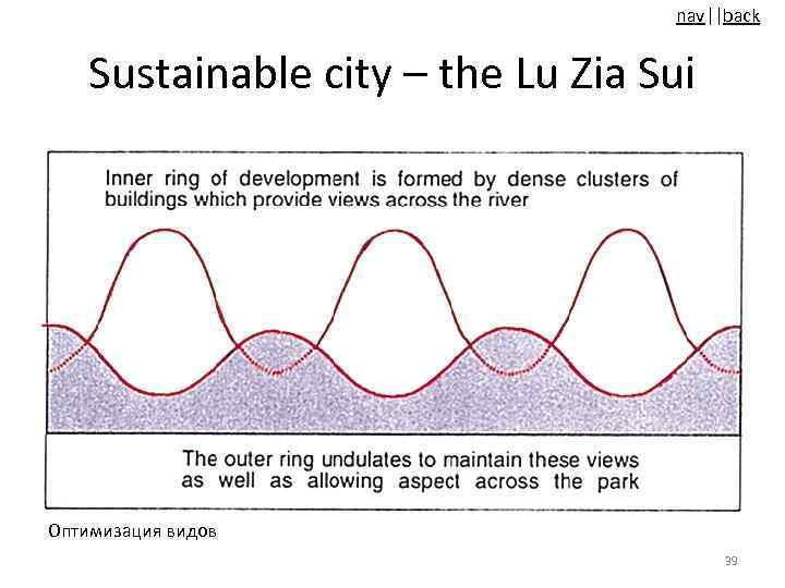 nav||back Sustainable city – the Lu Zia Sui Оптимизация видов 39 