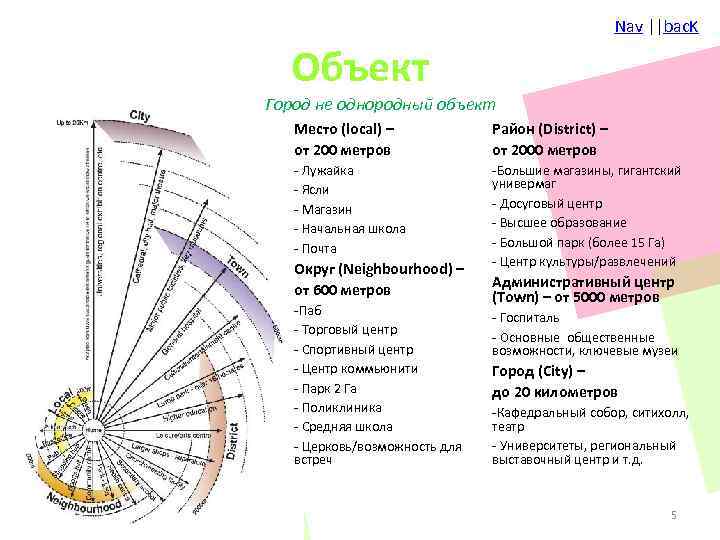 Nav ||bac. K Объект Город не однородный объект Место (local) – от 200 метров