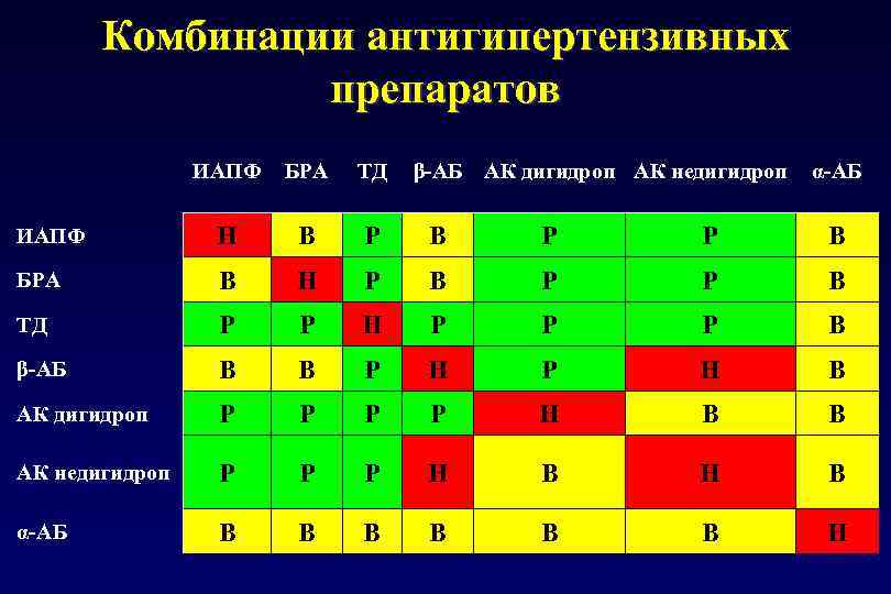 Схема комбинации антигипертензивных препаратов