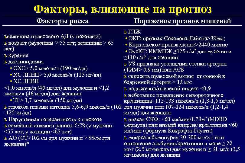 Пульсовую гипертензию. Факторы риска и поражение органов мишеней. Скорость пульсовой волны при артериальной гипертензии. Признаки поражения органов-мишеней при артериальной гипертонии. Мишени при артериальной гипертензии.