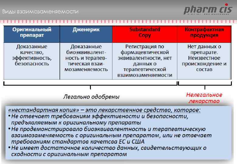 Виды взаимозаменяемости 