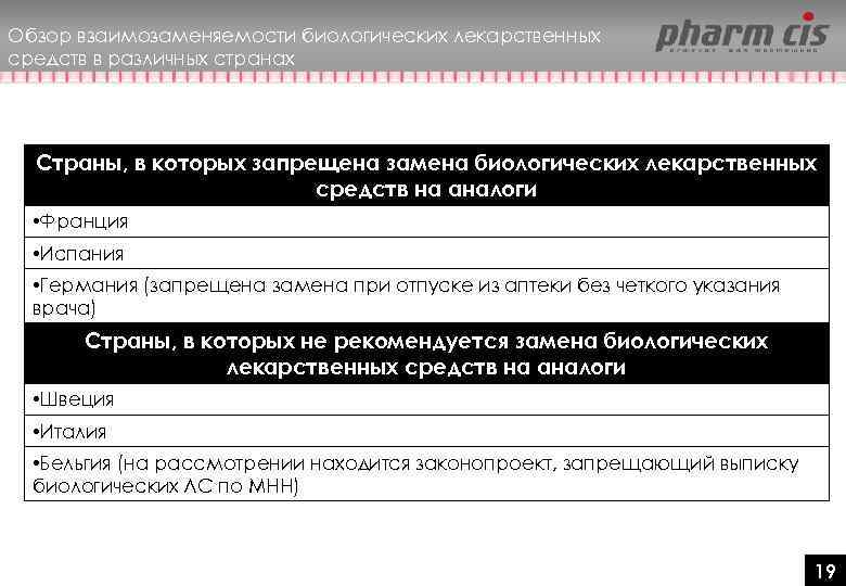 Обзор взаимозаменяемости биологических лекарственных средств в различных странах Страны, в которых запрещена замена биологических