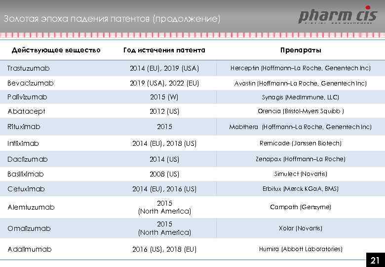 Список новых препаратов