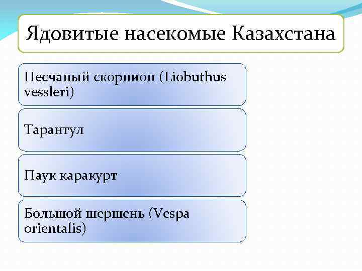 Ядовитые насекомые Казахстана Песчаный скорпион (Liobuthus vessleri) Тарантул Паук каракурт Большой шершень (Vespa orientalis)