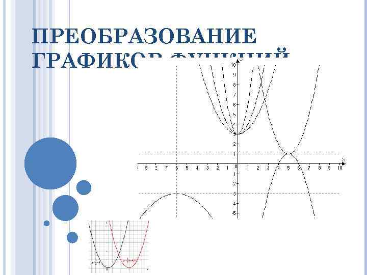 ПРЕОБРАЗОВАНИЕ ГРАФИКОВ ФУНКЦИЙ 