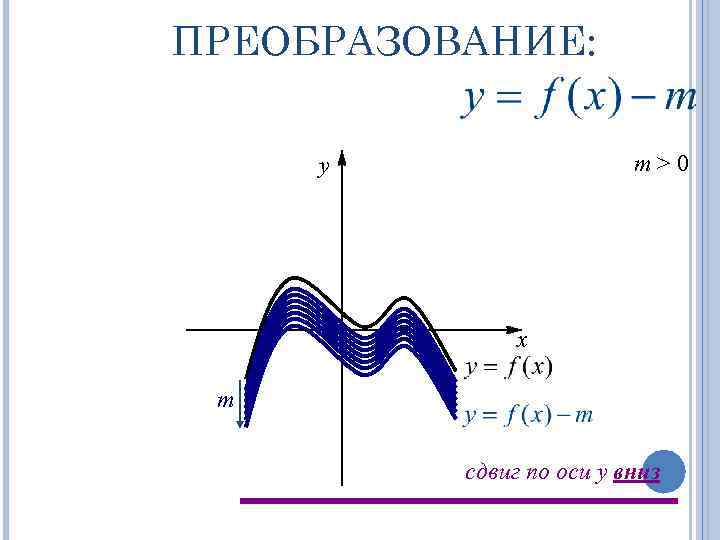 ПРЕОБРАЗОВАНИЕ: m>0 y x m сдвиг по оси y вниз 