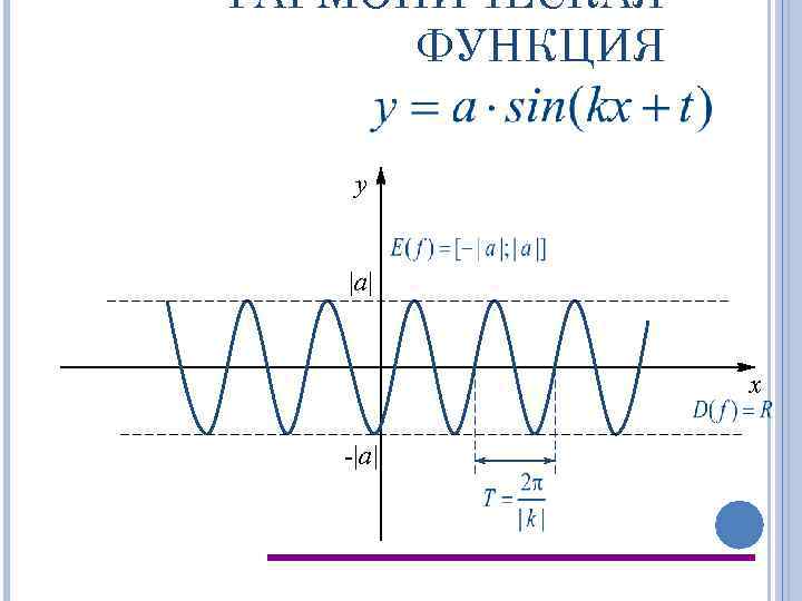 ГАРМОНИЧЕСКАЯ ФУНКЦИЯ y |a| x -|a| 