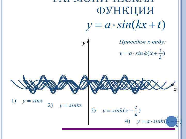 ГАРМОНИЧЕСКАЯ ФУНКЦИЯ y x 