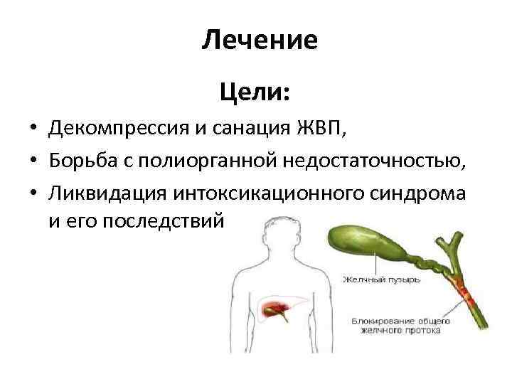 Лечение Цели: • Декомпрессия и санация ЖВП, • Борьба с полиорганной недостаточностью, • Ликвидация