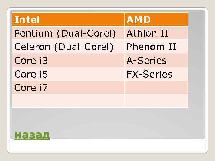 Intel Pentium (Dual-Corel) Celeron (Dual-Corel) Core i 3 Core i 5 Core i 7