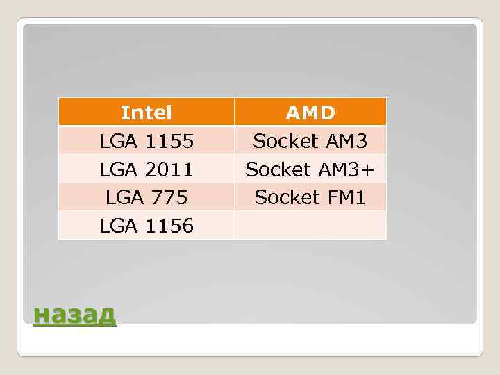 Intel LGA 1155 LGA 2011 LGA 775 LGA 1156 назад AMD Socket AM 3+