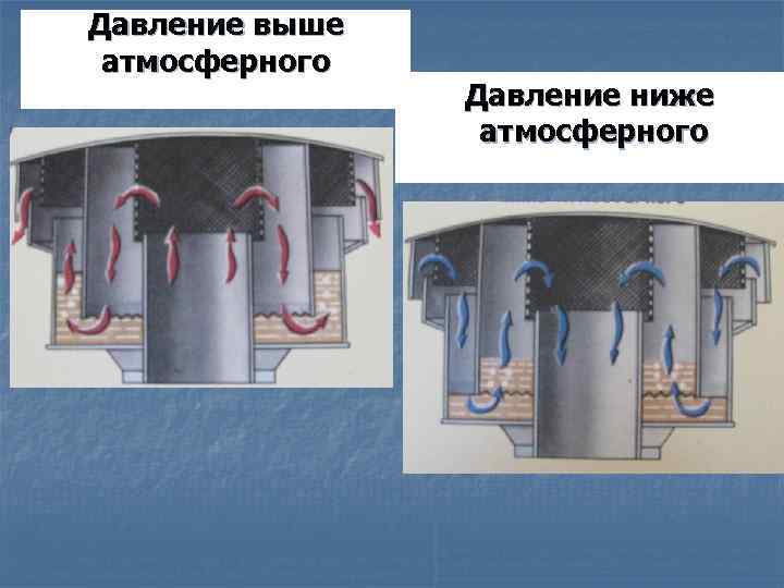 Давление выше атмосферного Давление ниже атмосферного 