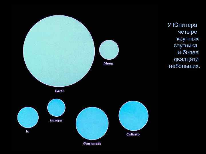 У Юпитера четыре крупных спутника и более двадцати небольших. 