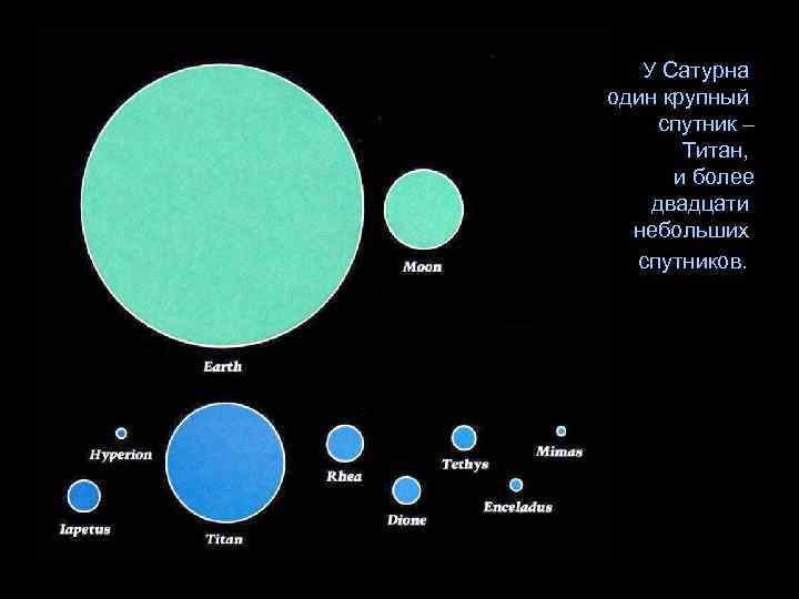 У Сатурна один крупный спутник – Титан, и более двадцати небольших спутников. 