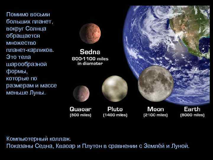 Помимо восьми больших планет, вокруг Солнца обращается множество планет-карликов. Это тела шарообразной формы, которые