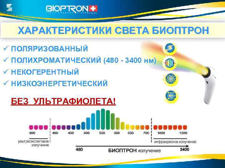 ХАРАКТЕРИСТИКИ СВЕТА БИОПТРОН ü ПОЛЯРИЗОВАННЫЙ ü ПОЛИХРОМАТИЧЕСКИЙ (480 - 3400 нм) ü НЕКОГЕРЕНТНЫЙ ü
