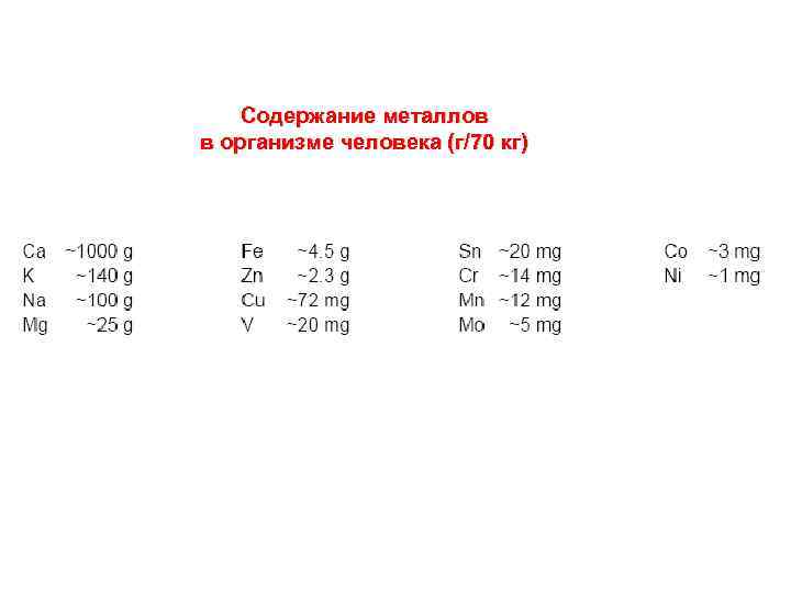 Содержание металлов в организме человека (г/70 кг) 