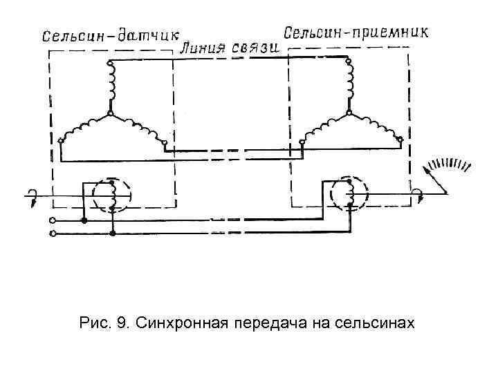 Синхронная передача