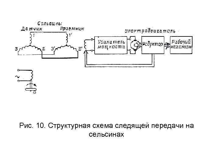 Рис. 10. Структурная схема следящей передачи на сельсинах 