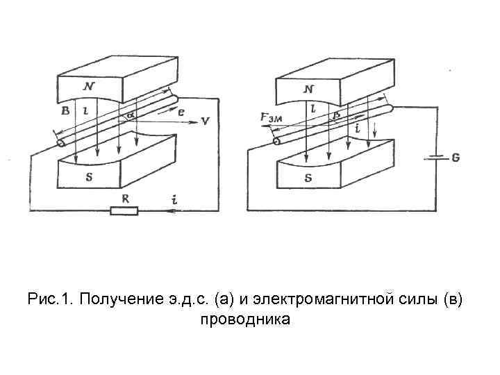 Рис. 1. Получение э. д. с. (а) и электромагнитной силы (в) проводника 