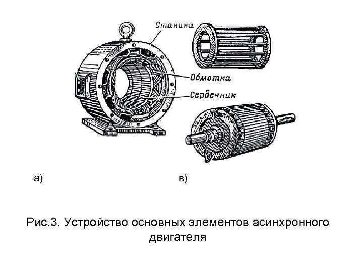 а) в) Рис. 3. Устройство основных элементов асинхронного двигателя 
