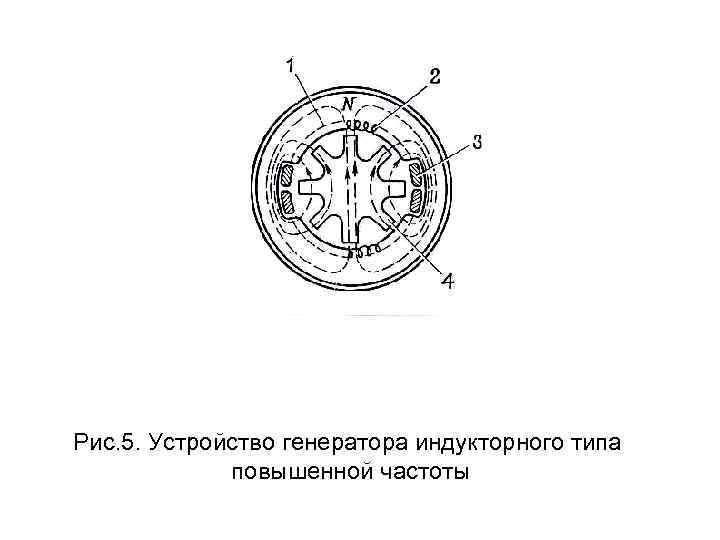 Рис. 5. Устройство генератора индукторного типа повышенной частоты 