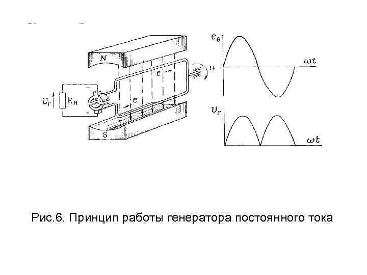Рис. 6. Принцип работы генератора постоянного тока 