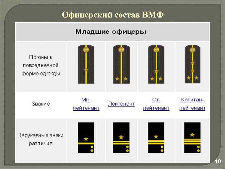 Офицерский состав ВМФ 10 