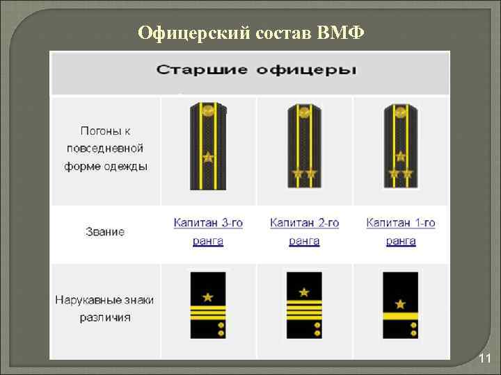 Офицерский состав ВМФ 11 