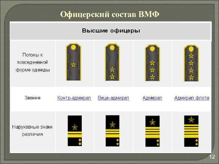 Офицерский состав ВМФ 12 