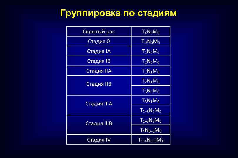 Группировка по стадиям 