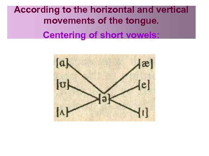 According to the horizontal and vertical movements of the tongue. Centering of short vowels: