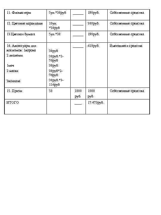 11. Фломастеры 5 уп. *38 руб ______ 190 руб. Собственные средства 12. Цветные карандаши